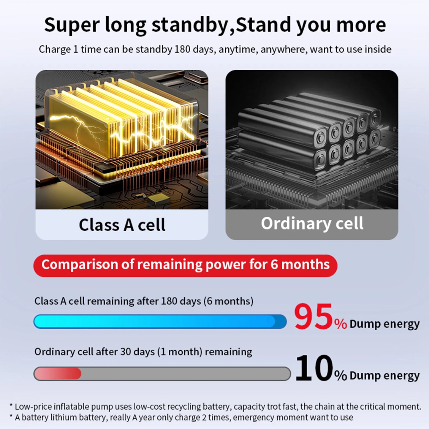 6000A 180psi 5 In1 Car Emergency Battery Pack Light 12v Booster Starting Device Capacitor Compressor Jump Starter With Air Pump