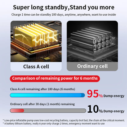 6000A 180psi 5 In1 Car Emergency Battery Pack Light 12v Booster Starting Device Capacitor Compressor Jump Starter With Air Pump