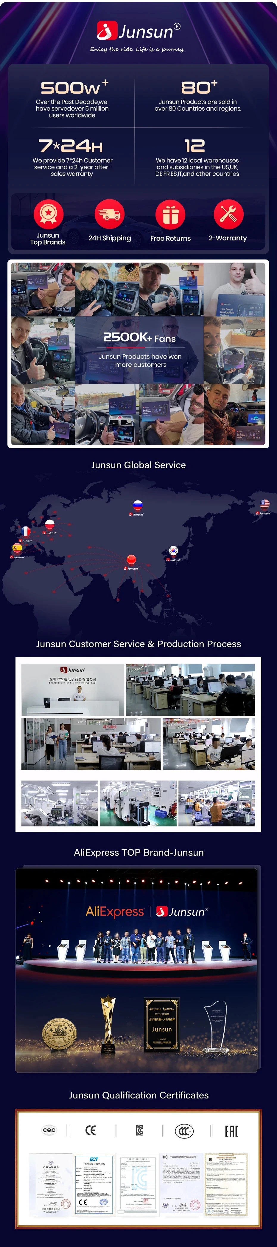 Junsun 450A Car Jump Starter 8000mAh Power Bank Portable Air Compressor 12V Starting Device for Car Battery Emergency Starter