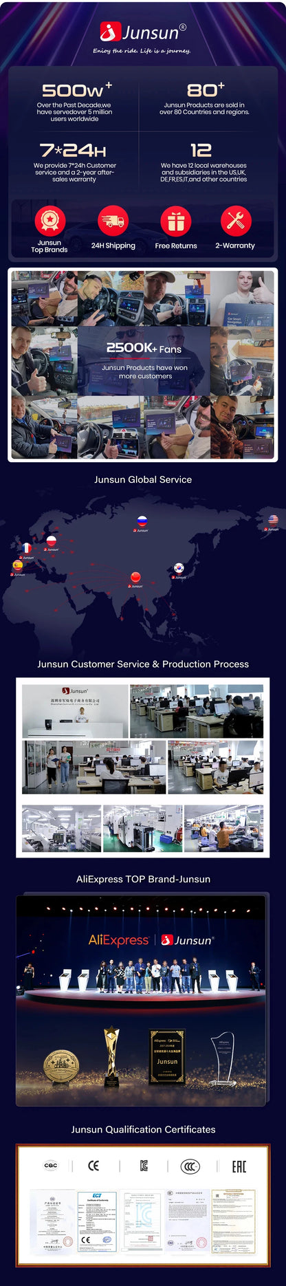 Junsun 450A Car Jump Starter 8000mAh Power Bank Portable Air Compressor 12V Starting Device for Car Battery Emergency Starter