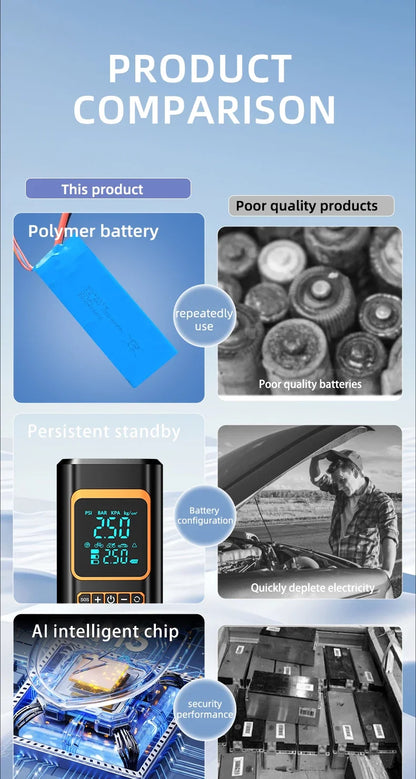 4 In 1 Car Jump Starter Multi-Function Air Compressor Power Bank 150psi Portable Charger Car Battery Starter For 12V Cars